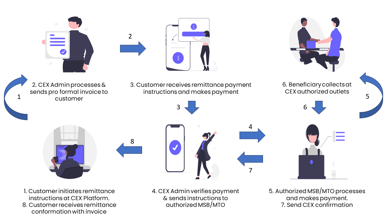 Retail remittance illustration